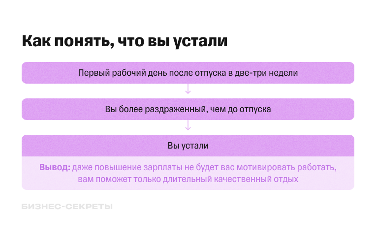 Как понять, что вы устали: схема