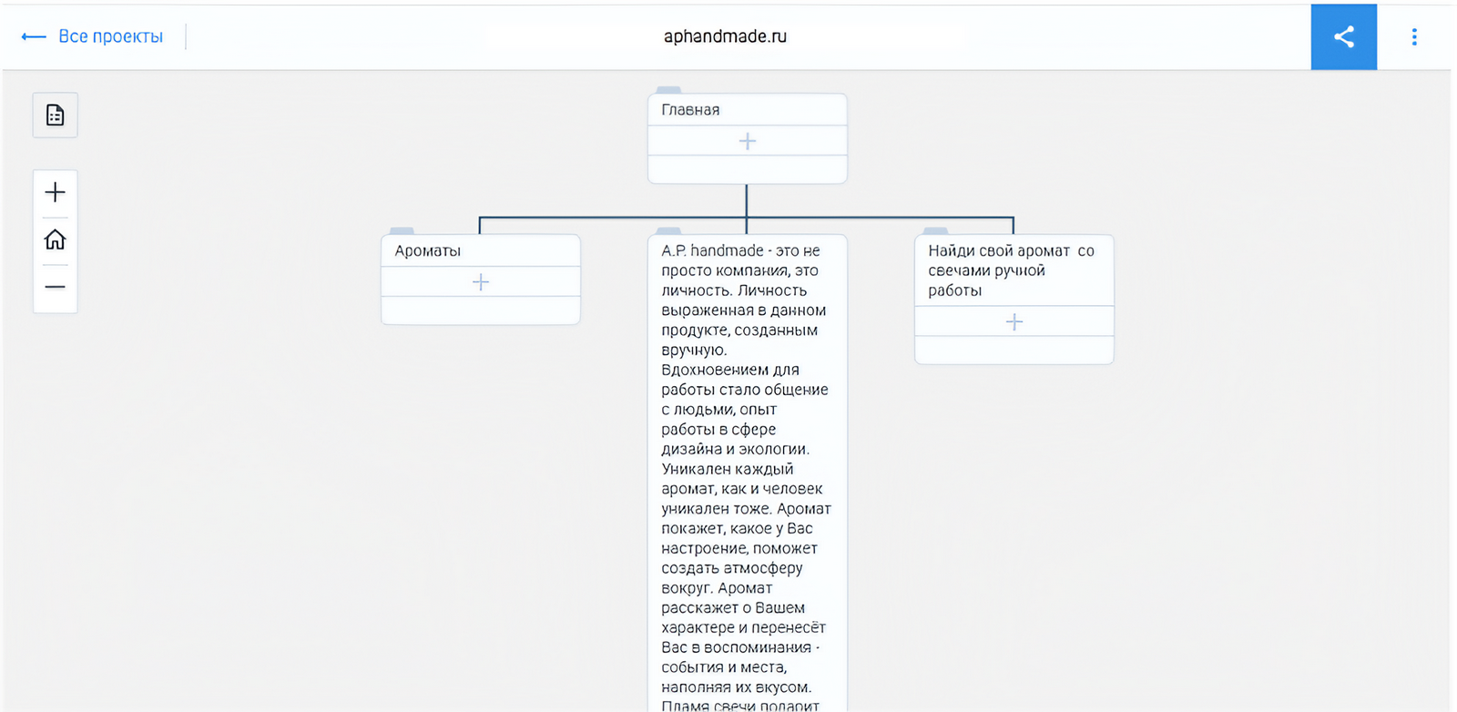 Пример структуры сайта конкурента, созданный с помощью краулера в Structura.app