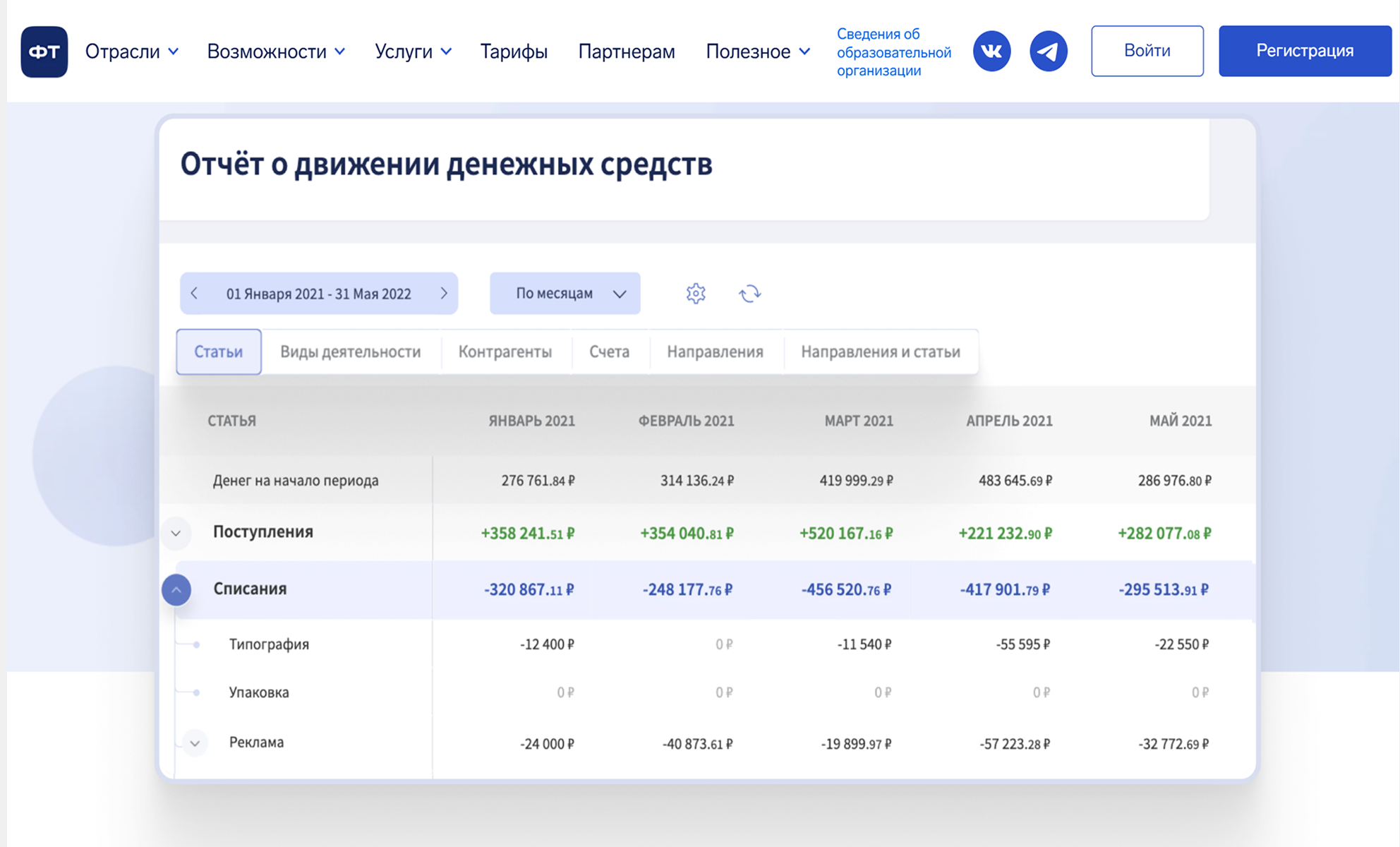 Пример отчета о движении денежных средств в «Финтабло»