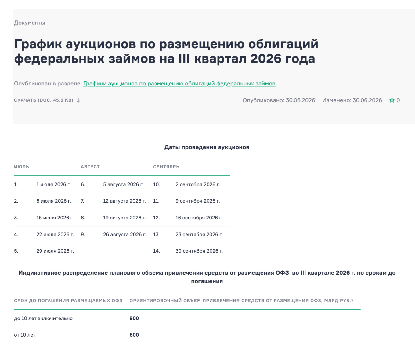 Минфин: график аукционов
