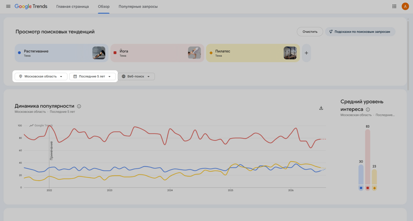 Динамика популярности в Google Trends