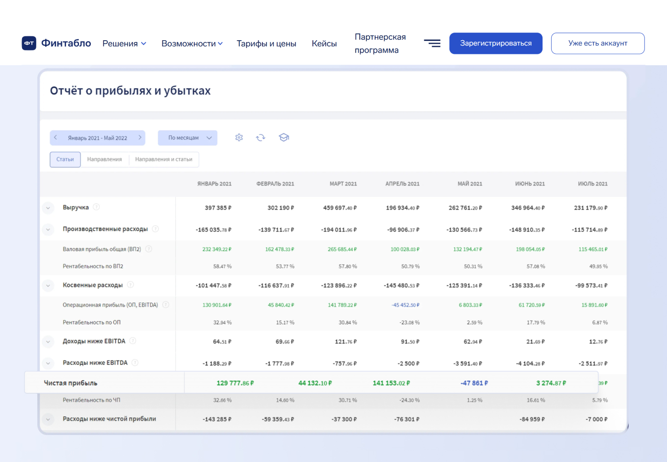 Расчет маржинальности в программе «ФинТабло»