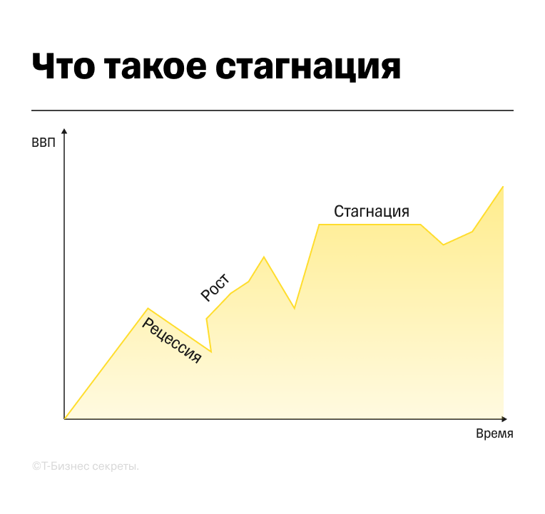 Схема стагнации в экономике