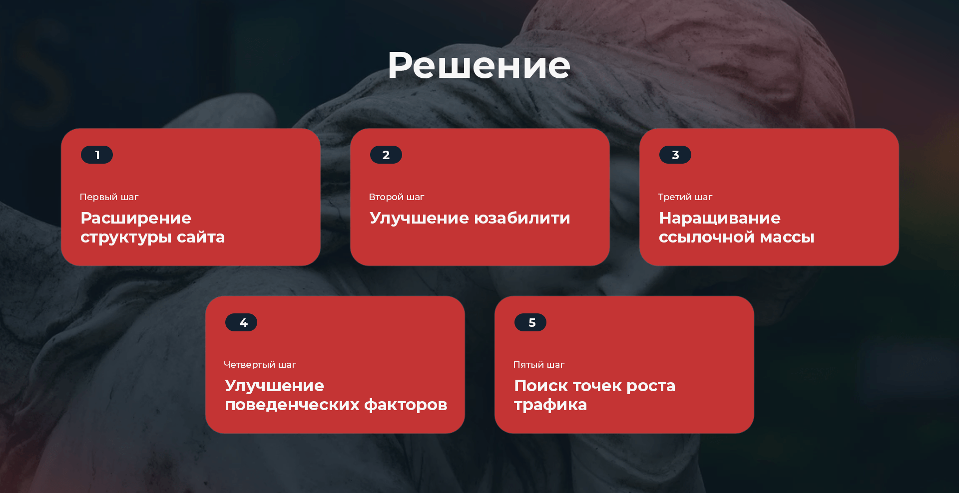 5 шагов для продвижения сайта памятников