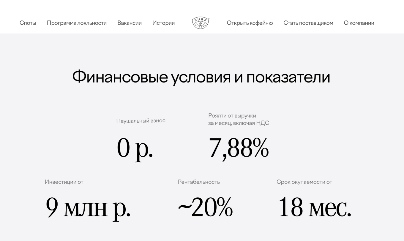 Surf Coffee: франшиза