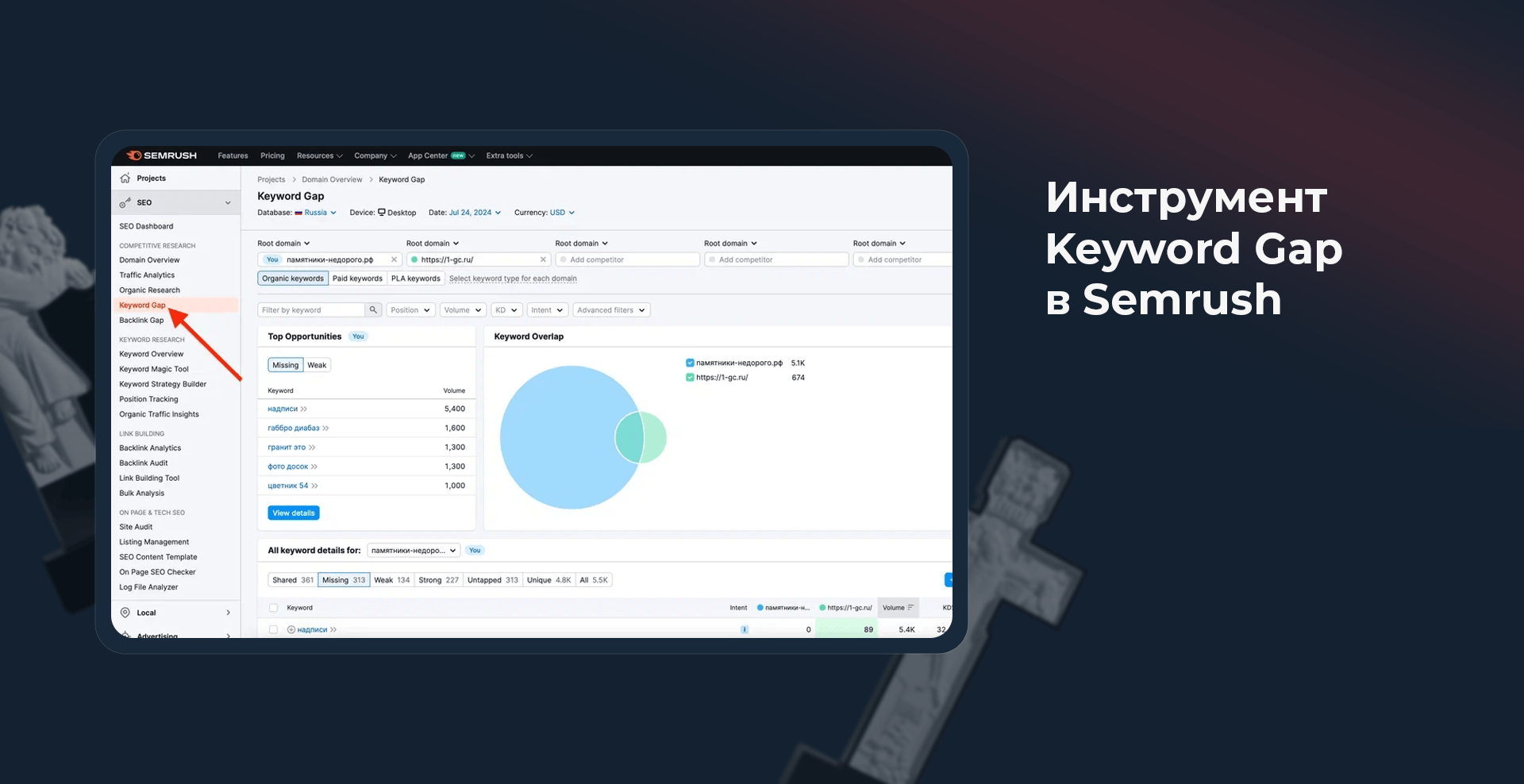 Keyword Gap в сервисе Semrush