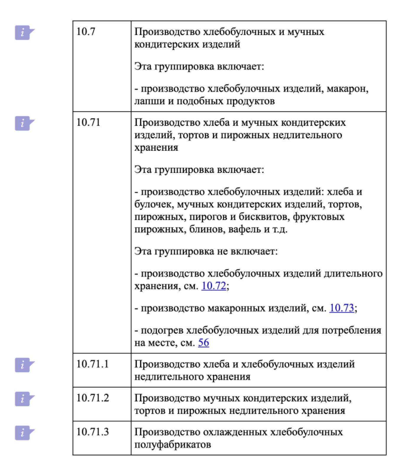 ОКВЭД для хлебобулочных изделий