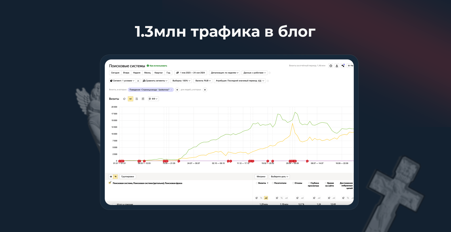 Рост информационных запросов на сайте Камень Гарант