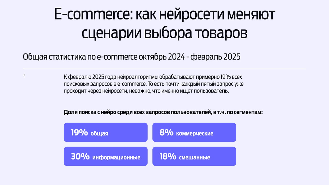 По данным исследования Impulse и «АПУМ» в феврале 2025 года нейроалгоритмы обрабатывали 19% поисковых запросов в e-commerce, и этот показатель будет только расти