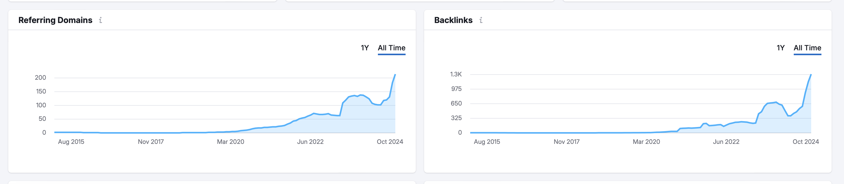 Рост ссылочной массы на сайт Камень Гарант