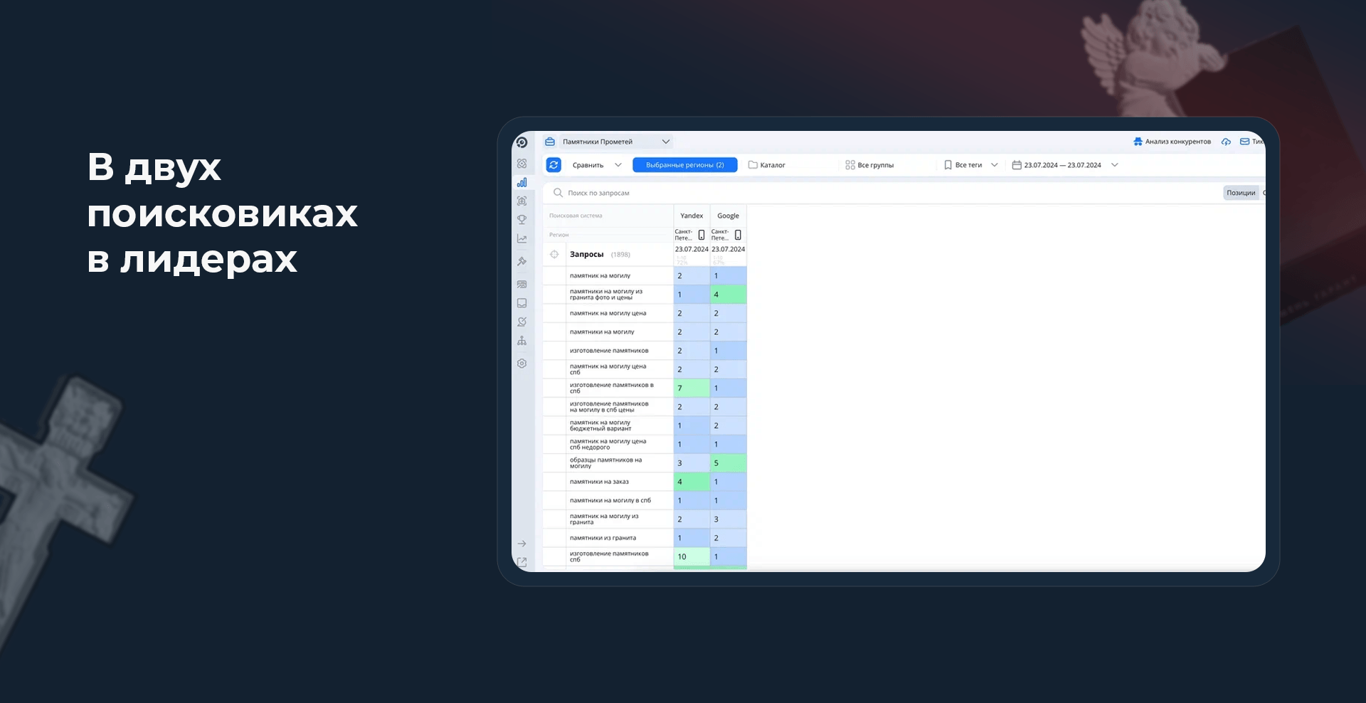 Позиции компании Камень Гарант в Яндексе и Гугле