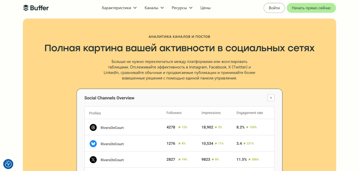 анализ соцсетей от сервиса Buffer