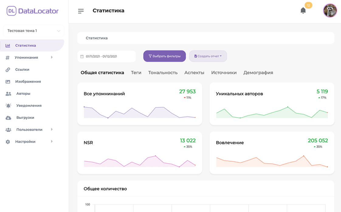 как DataLocator собирает информацию