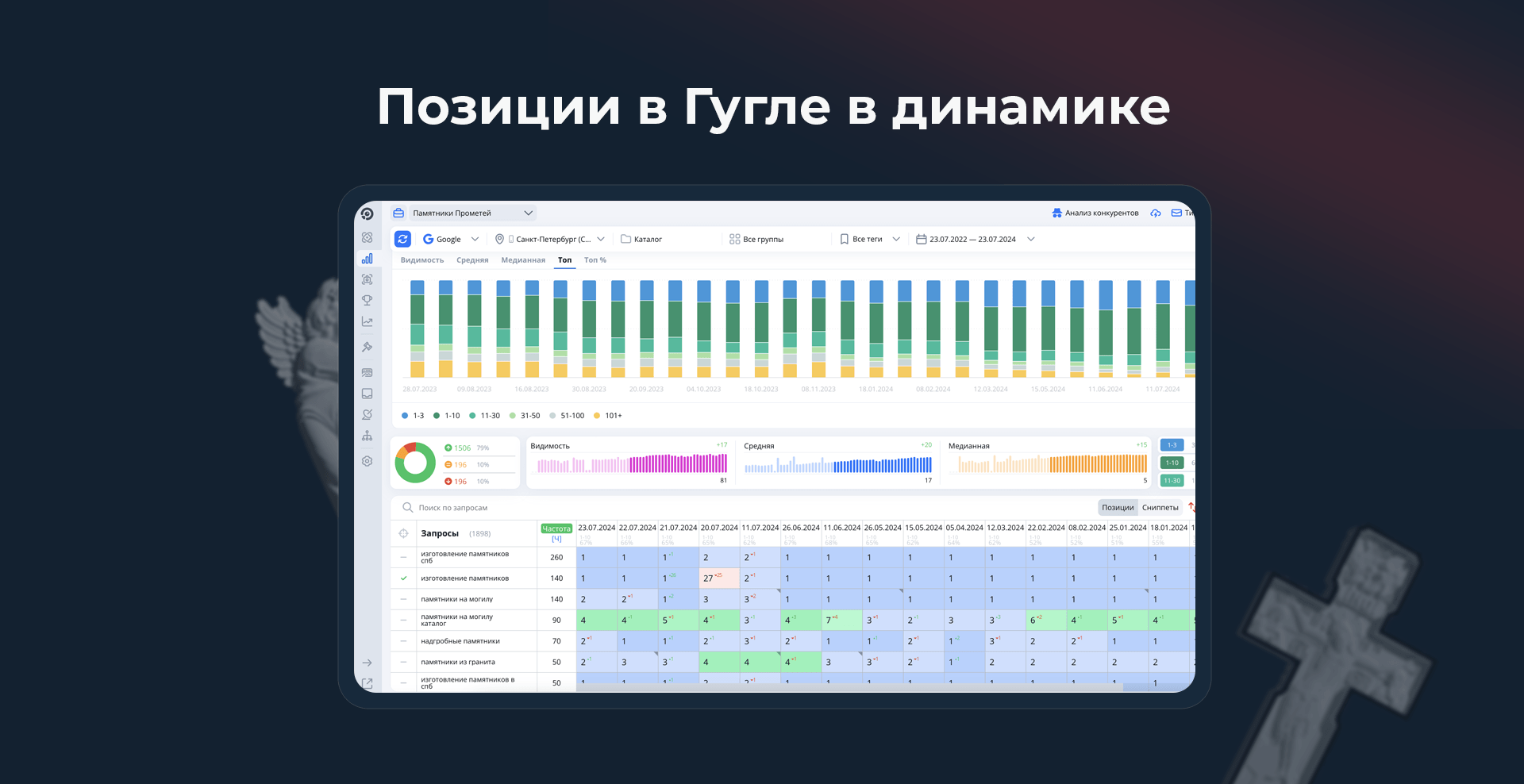 График роста позиций сайта в Google по коммерческим запросам