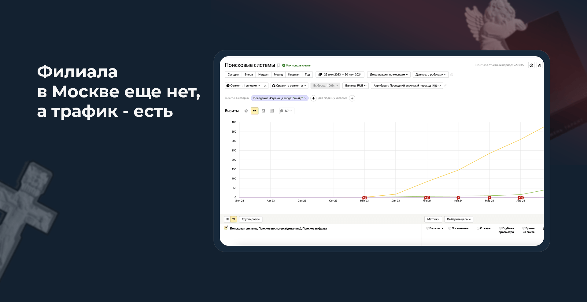 Увеличение органического трафика на региональные страницы по Москве на сайте гранитной мастерской