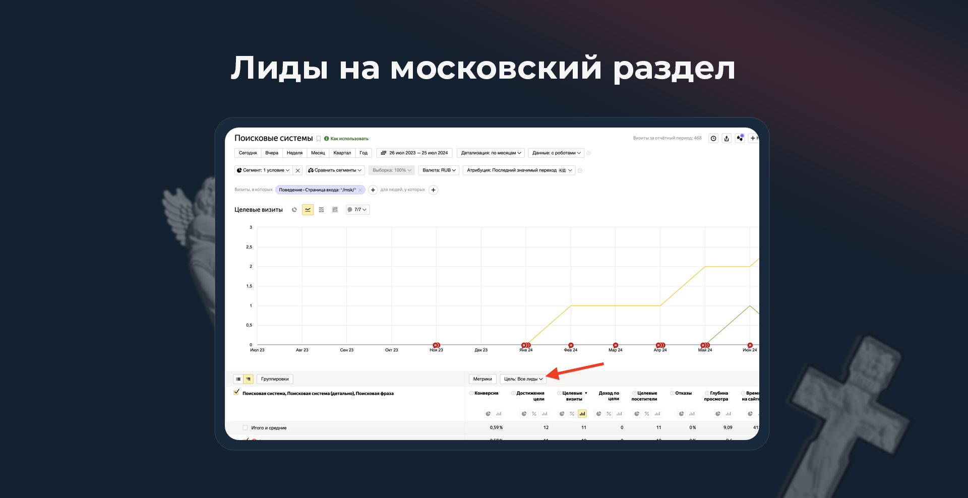 Лиды с региональных страниц по Москве до официального запуска направления