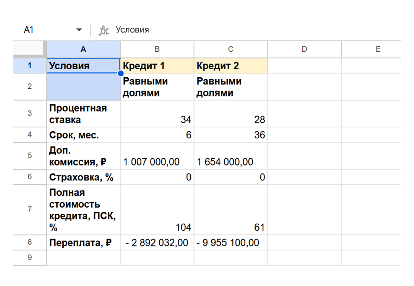 Пример расчета эффективной процентной ставки двух кредитов