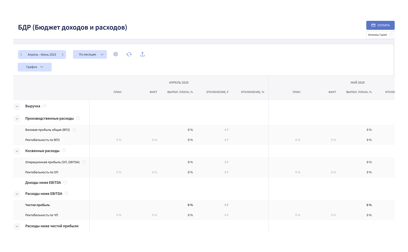 Бюджет доходов и расходов в Финтабло