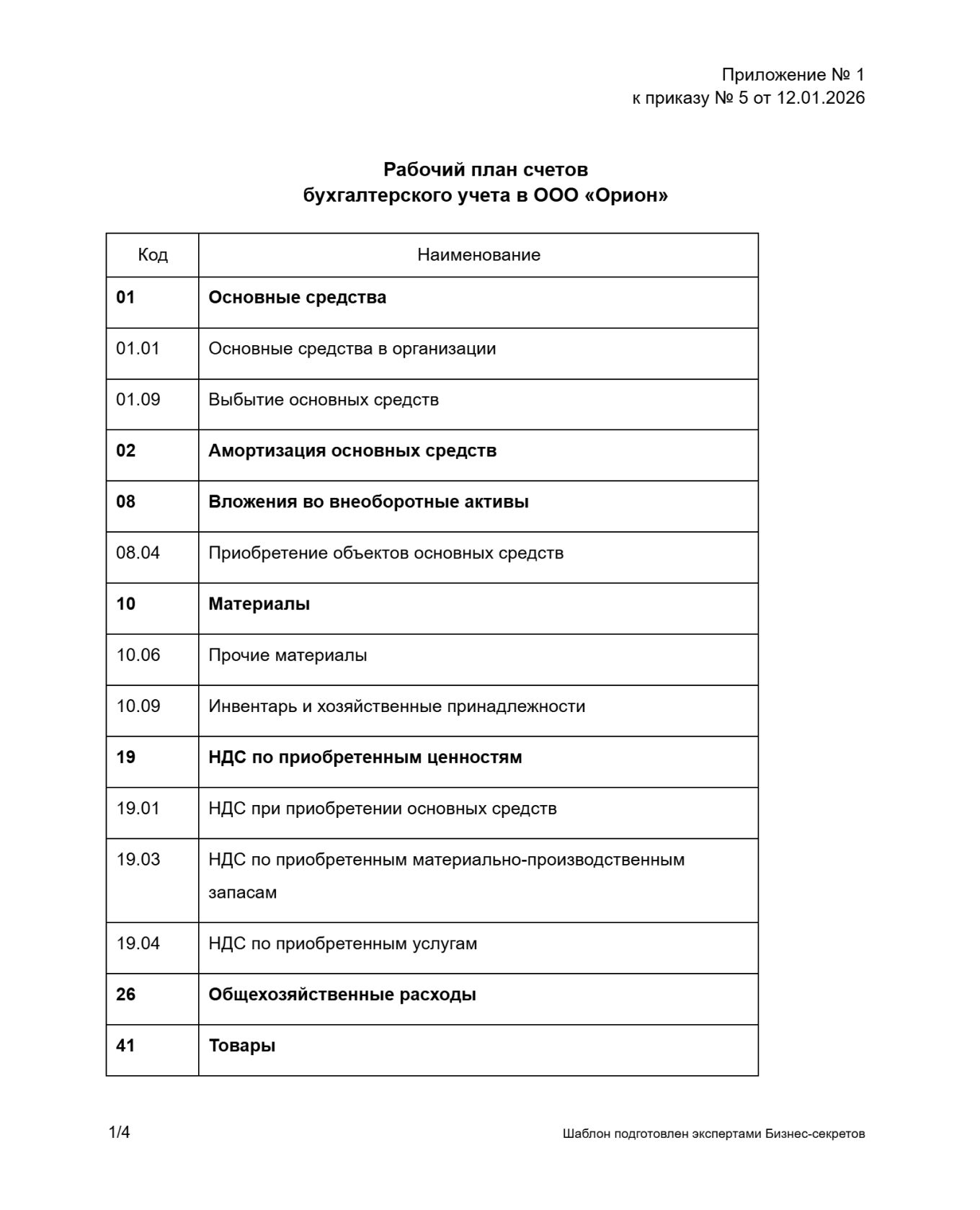 Рабочий план счетов — образец