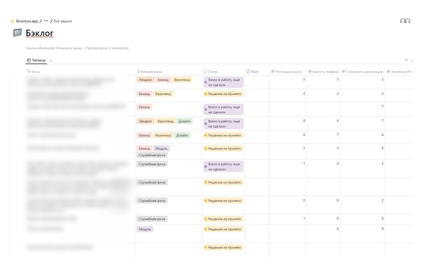 Пример бэклога проекта