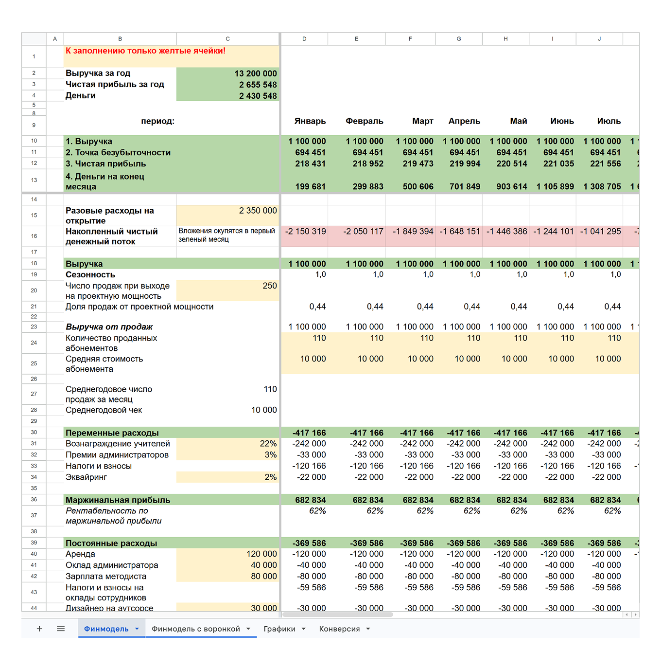 Финмодель детского развивающего центра