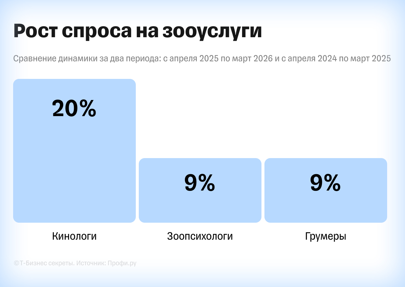 Рост спроса на зооуслуги