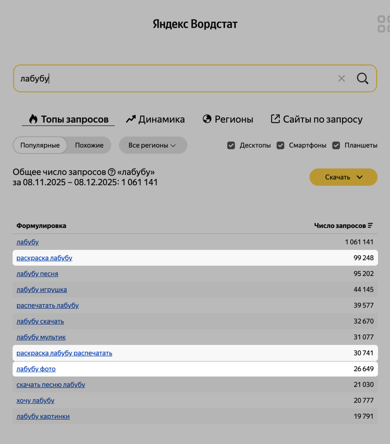 Популярные запросы в Яндексе в конце 2025 года