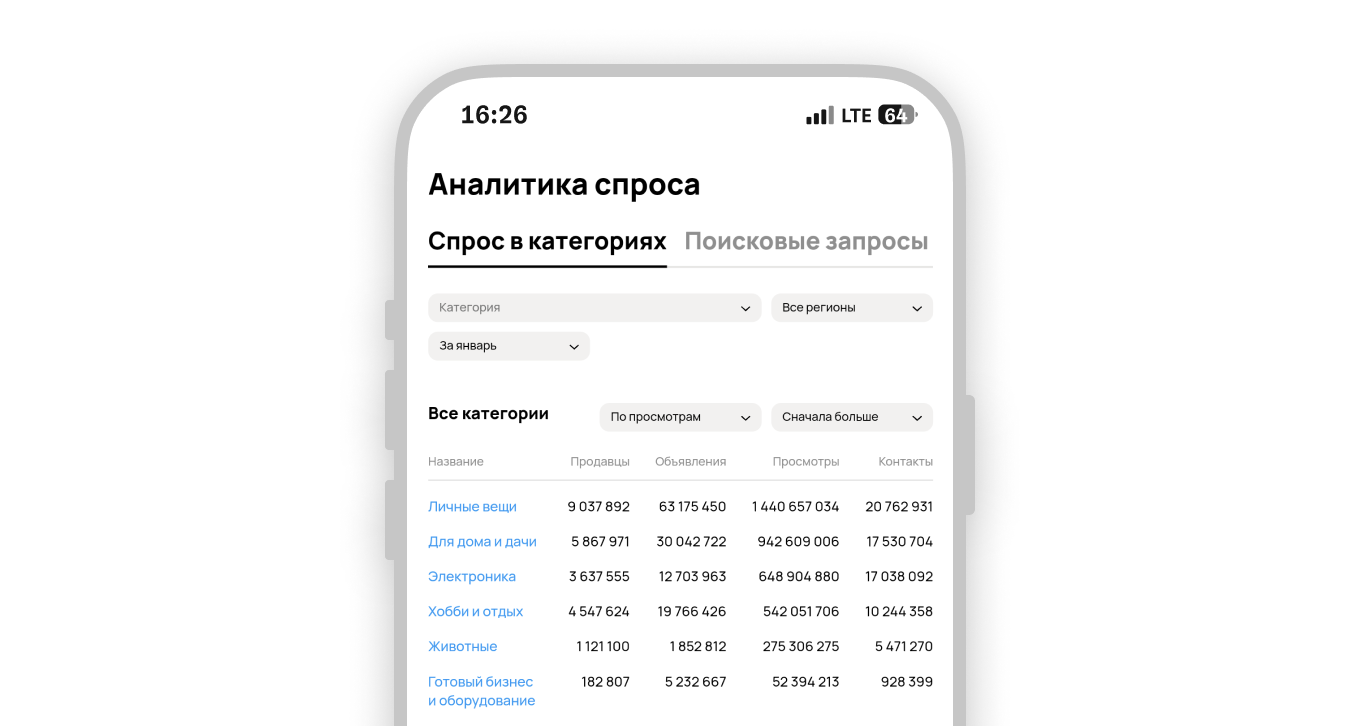 Аналитика спроса на Авито в январе 2026 года