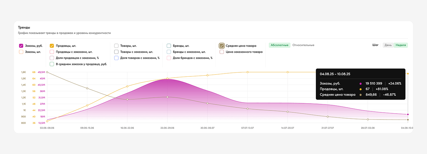 Продажи Лабубу на маркетплейсах