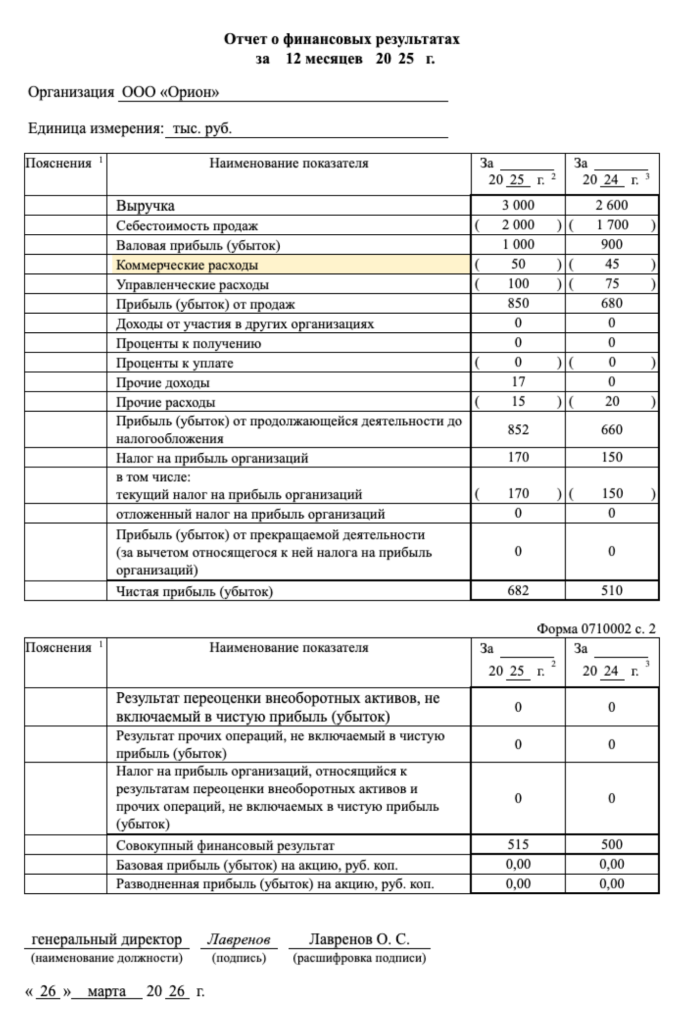 Коммерческие расходы в отчете о финансовых результатах