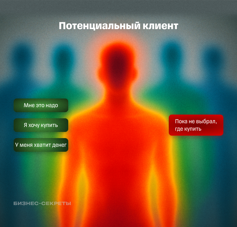 Потенциальный клиент