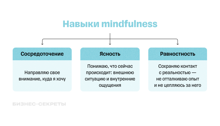 Навыки осознанности