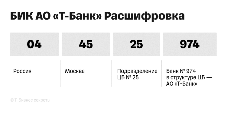 БИК Т⁠-⁠Банка