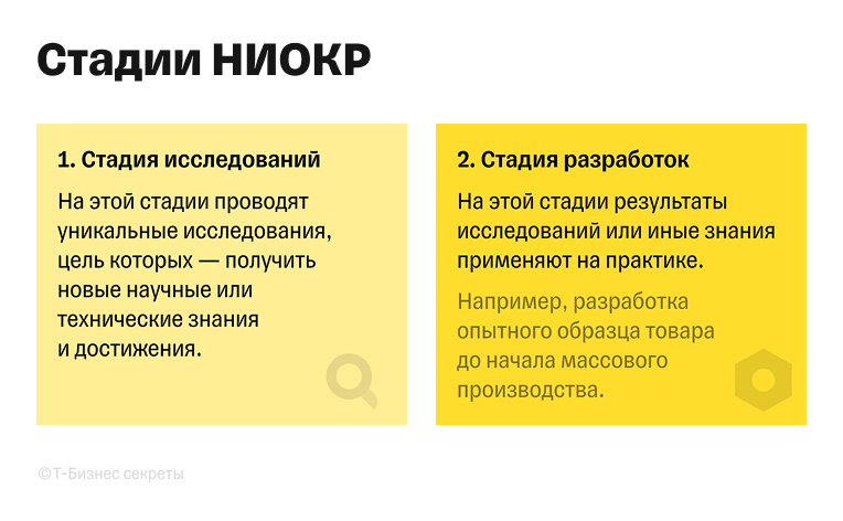 Стадии НИОКР