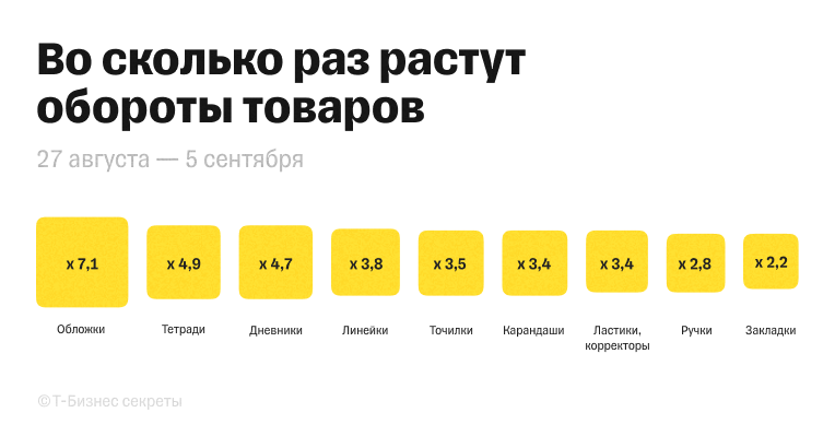 Оборот канцелярии в сентябре