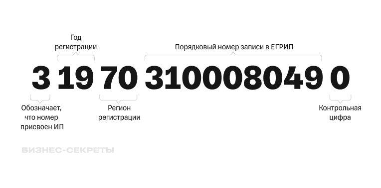 Что такое ОГРНИП