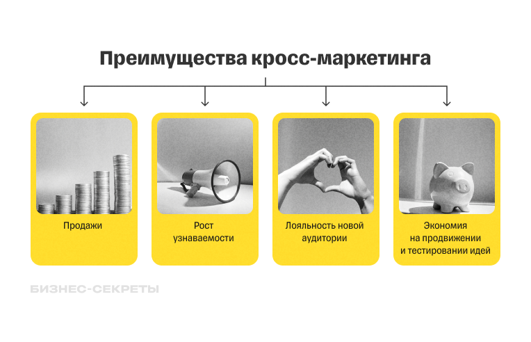 Преимущества кросс-маркетинга