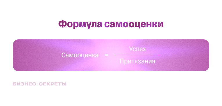 Формула самооценки