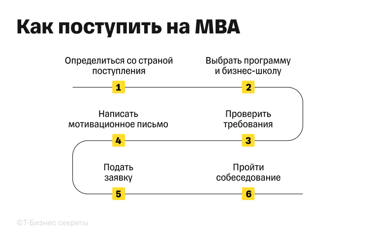 Как поступить на MBA