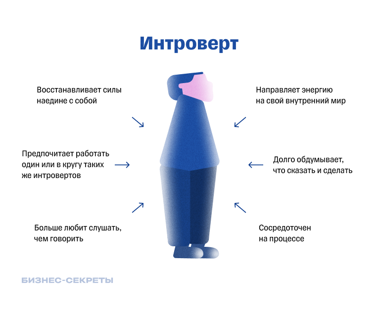 Кто такие интроверты