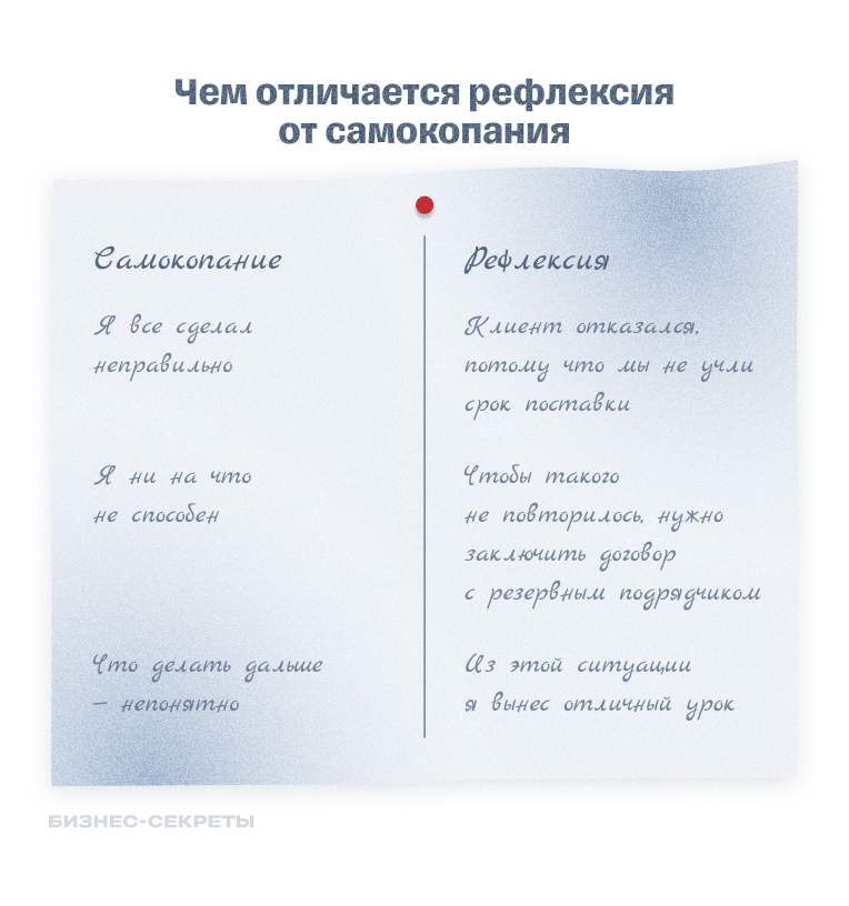 Чем отличается рефлексия от самокопания