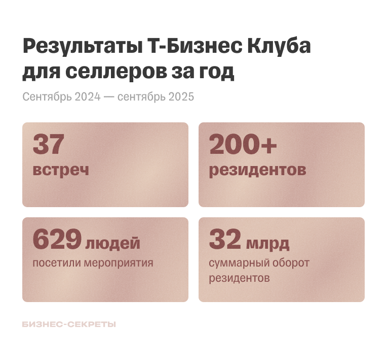 Результаты Т-Бизнес Клуба для селлеров с сентября 2024 по сентябрь 2025