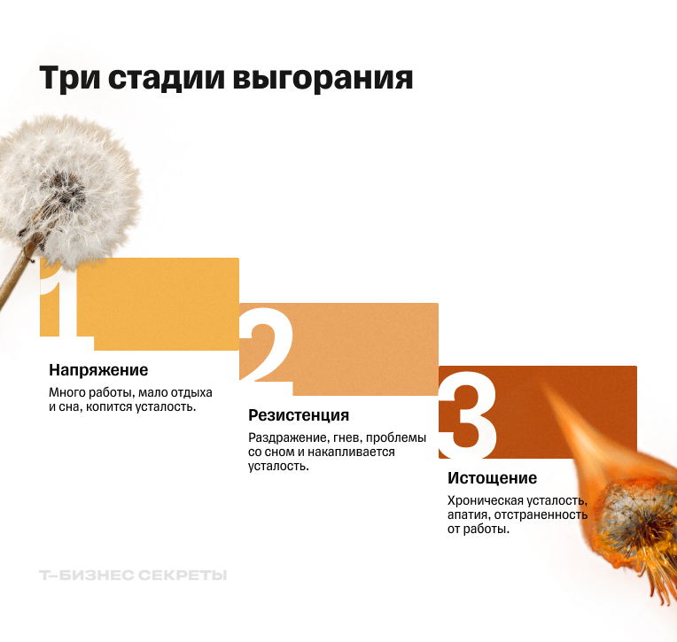 Схема выгорания