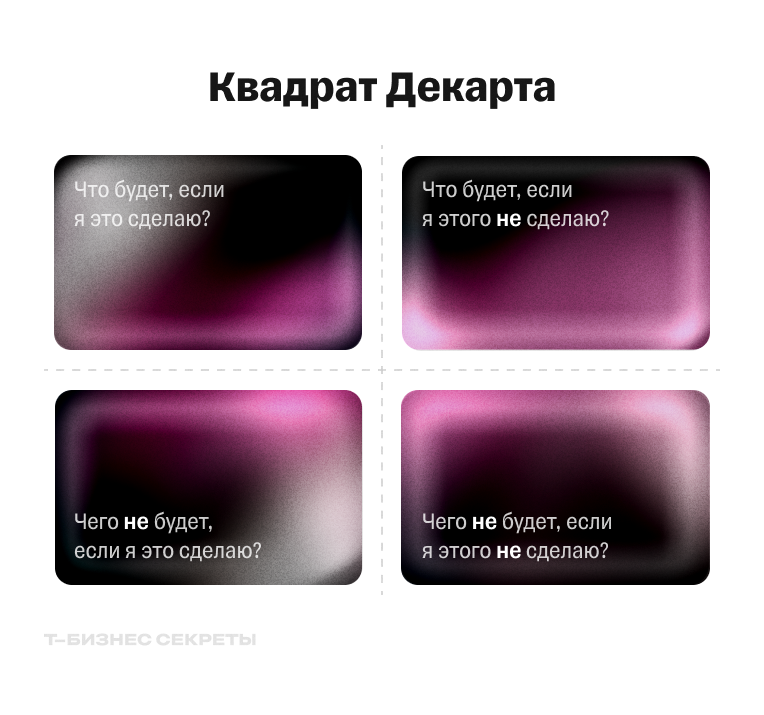 Квадрат Декарта