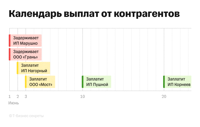 Календарь выплат от контрагентов