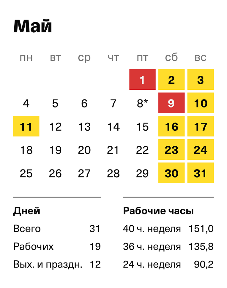 Производственный календарь на май 2026 года
