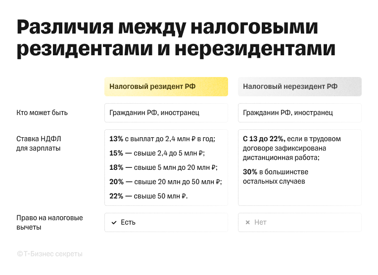 Отличия налогового резидента от нерезидента РФ