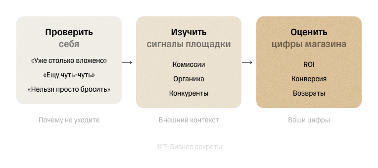 Три шага, чтобы оценить состояние своего магазина на маркетплейсе