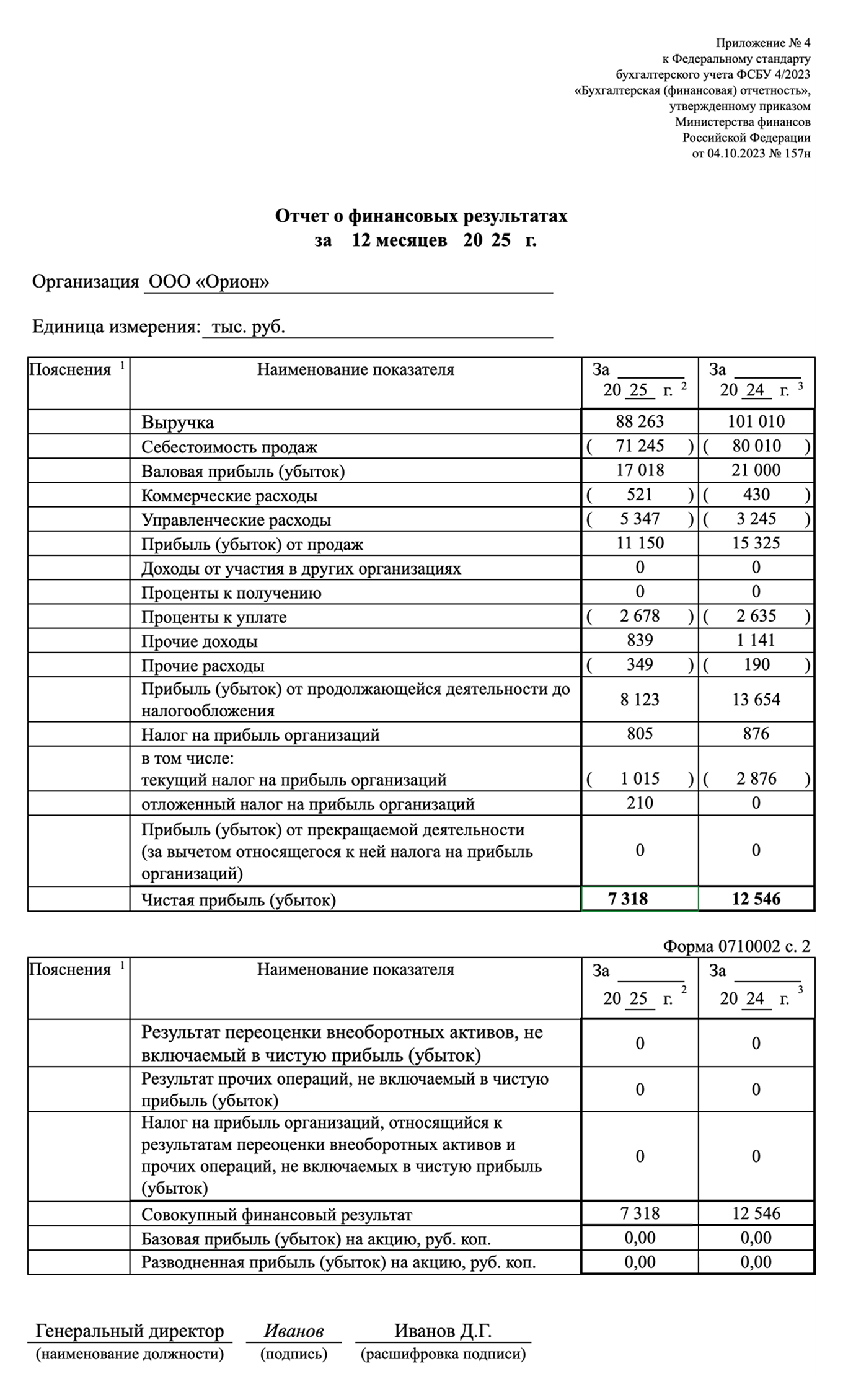 Образец заполненного отчета