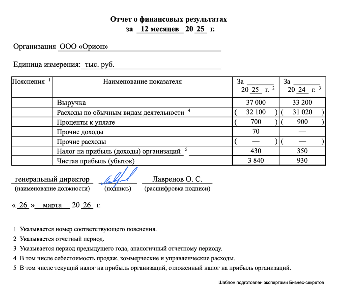 Упрощенный отчет о финансовых результатах — образец